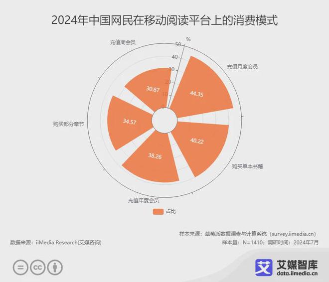 阅读行业各细分群体消费行为调研数据CQ9电子平台入口艾媒咨询 中国(图1)