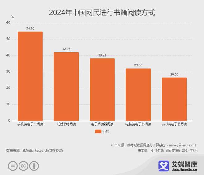 阅读行业各细分群体消费行为调研数据CQ9电子平台入口艾媒咨询 中国(图2)