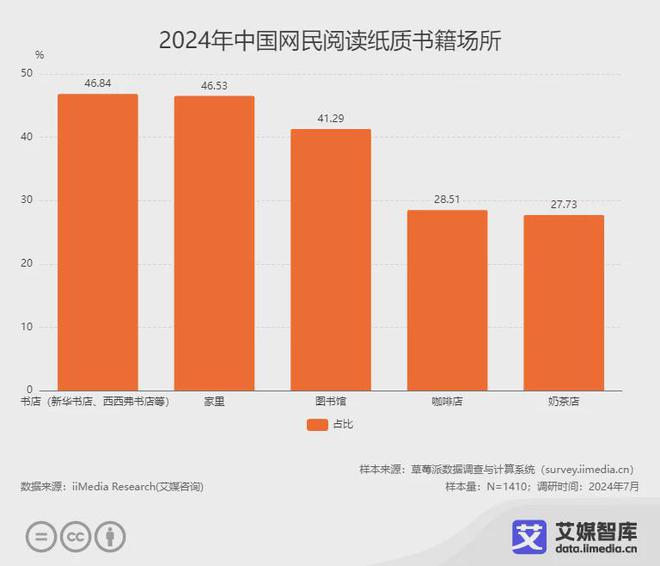 阅读行业各细分群体消费行为调研数据CQ9电子平台入口艾媒咨询 中国(图3)