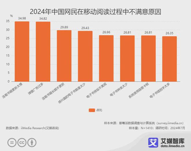 阅读行业各细分群体消费行为调研数据CQ9电子平台入口艾媒咨询 中国(图4)