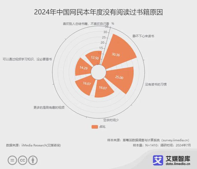 阅读行业各细分群体消费行为调研数据CQ9电子平台入口艾媒咨询 中国(图5)