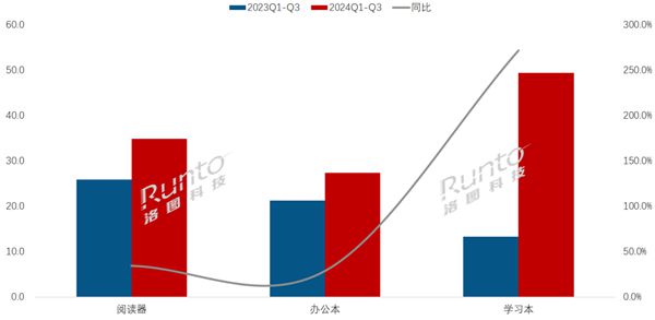 平板市场变天：书阅读器退居二线CQ9电子游戏网站中国电子纸