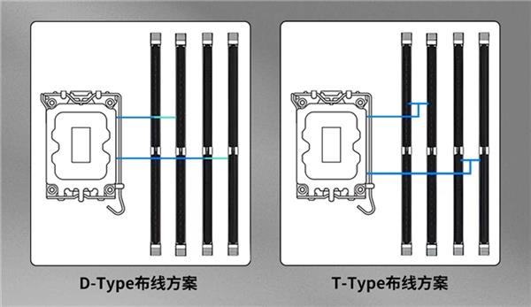 越差 内存究竟是否应该插满CQ9电子网站容量越大性能(图3)