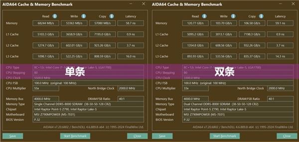 越差 内存究竟是否应该插满CQ9电子网站容量越大性能(图6)