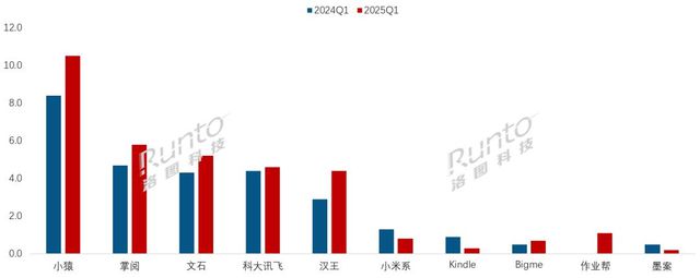场迎来复苏 通讯Plus·深度CQ9电子专用平台电子纸平板市