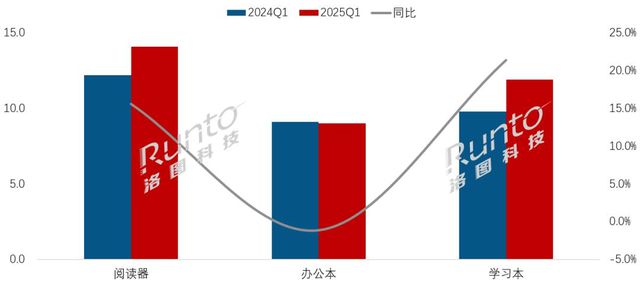 场迎来复苏 通讯Plus·深度CQ9电子专用平台电子纸平板市(图2)